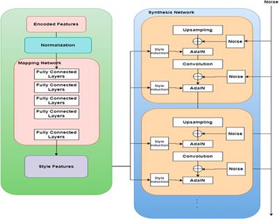 Precision sketching with de-aging networks in forensics